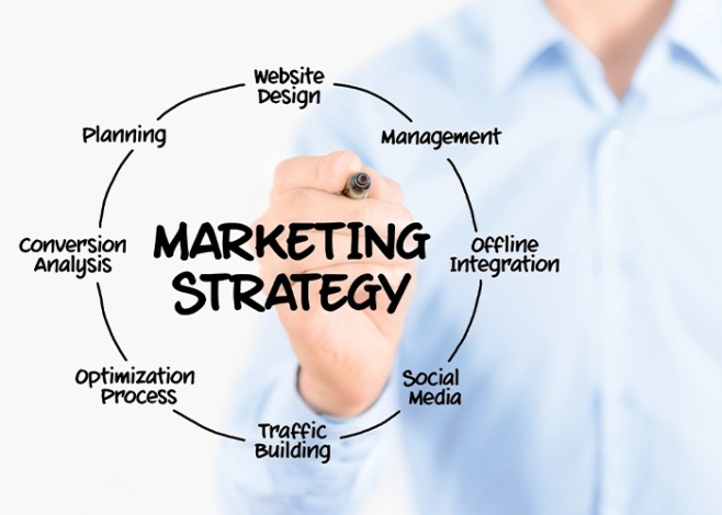 marketing Strategy