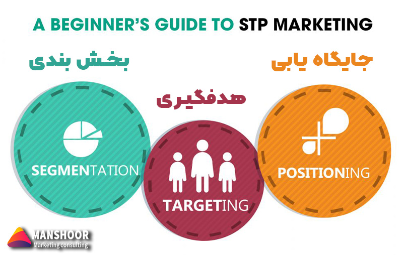 آموزش استراتژی بازاریابی STP